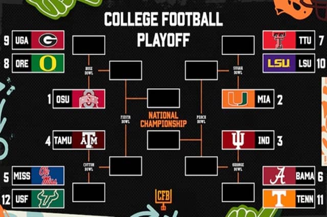 2025 College Football Playoff Quarterfinals